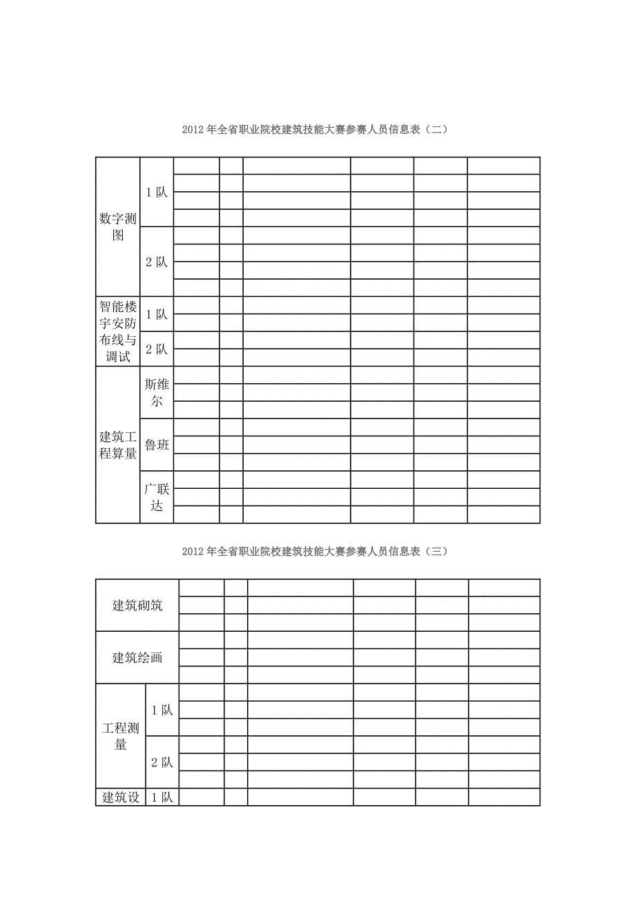 2012贵州省职业院校技能大赛建筑砌筑项目竞赛规程_第5页