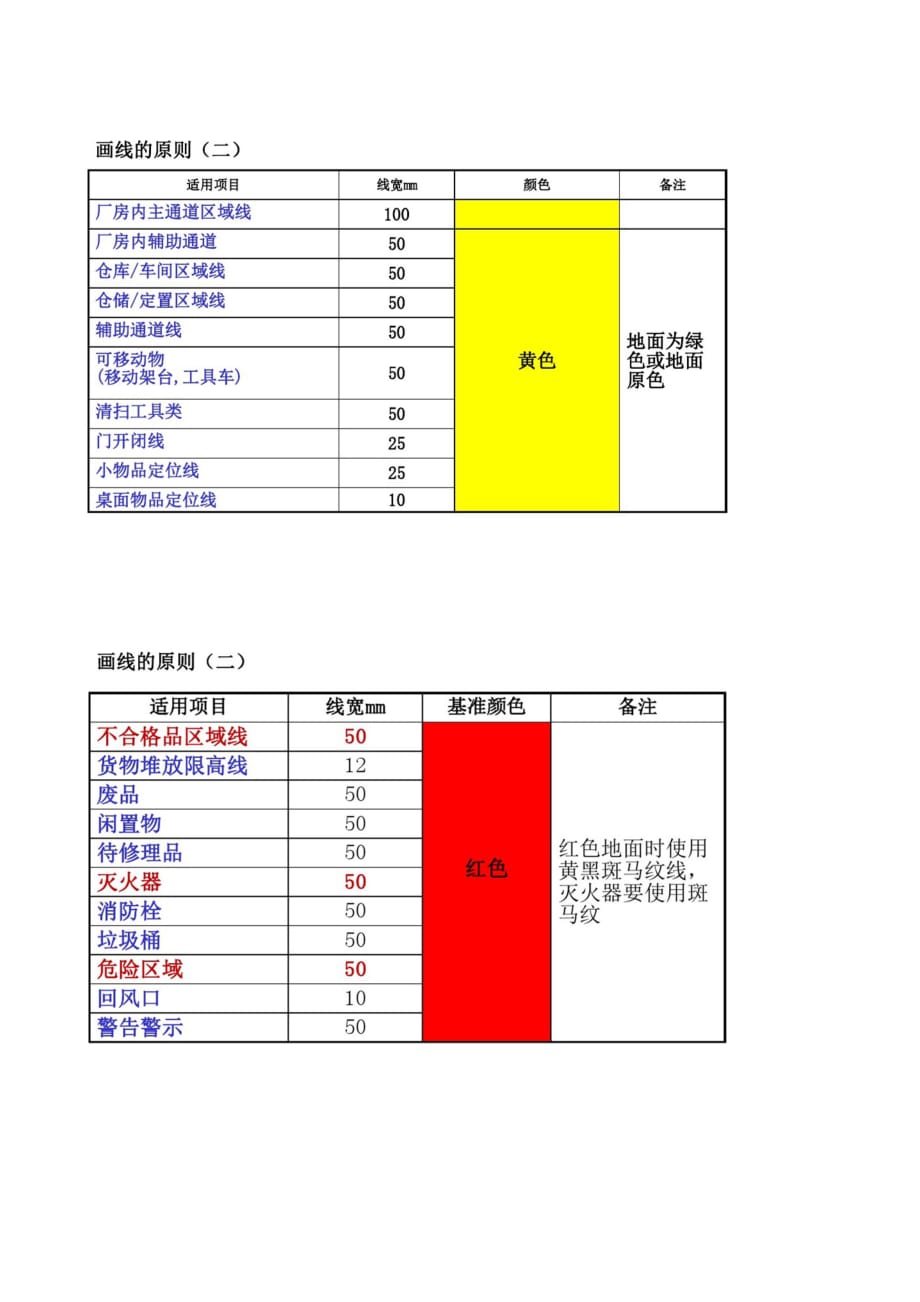 7S划线及颜色标准管理规范_第2页