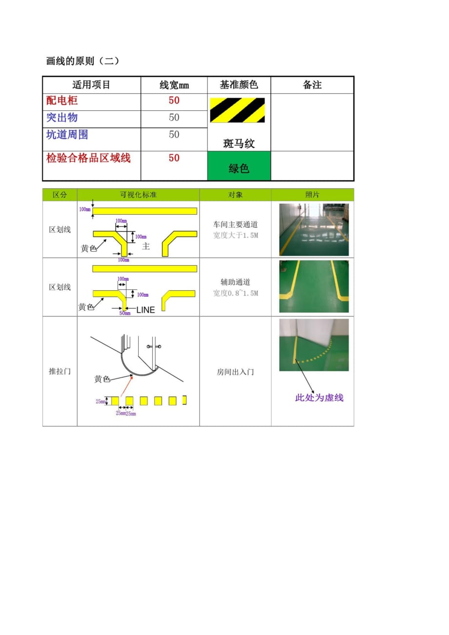 7S划线及颜色标准管理规范_第3页