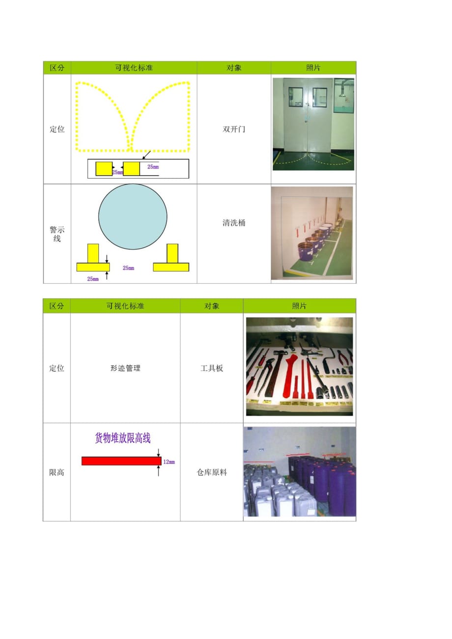 7S划线及颜色标准管理规范_第4页