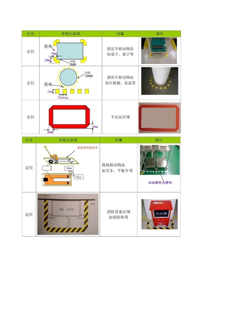 7S划线及颜色标准管理规范_第5页