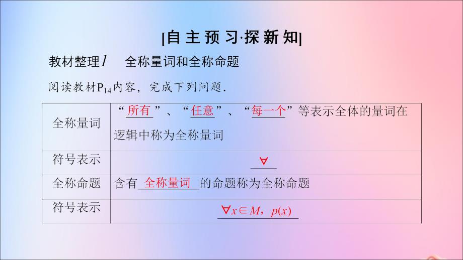 高中数学第1章常用逻辑用语1.3全称量词与存在量词课件苏教版选修2_1_第3页