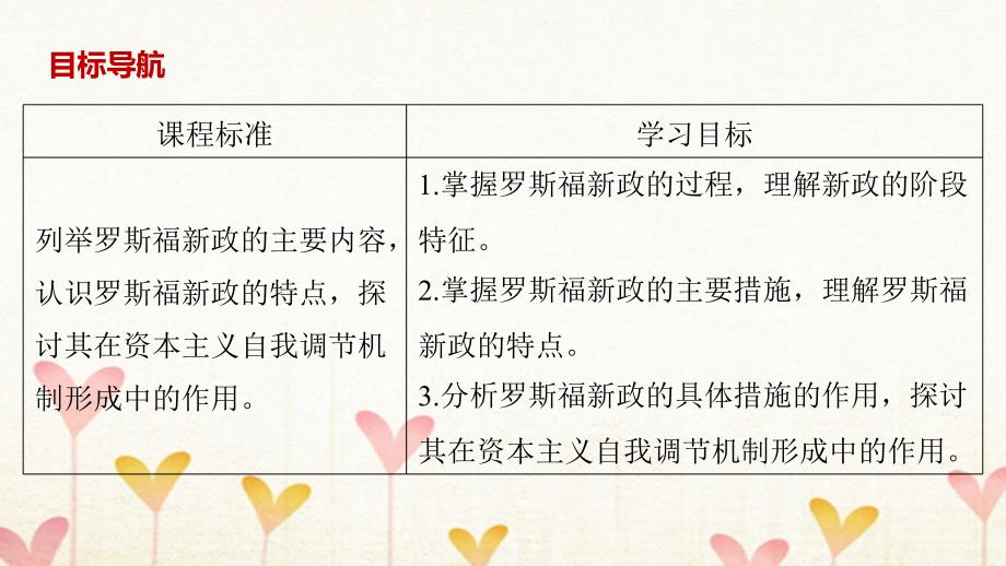 高中历史专题六罗斯福新政与当代资本主义第2课罗斯福新政课件人民版必修2_第2页