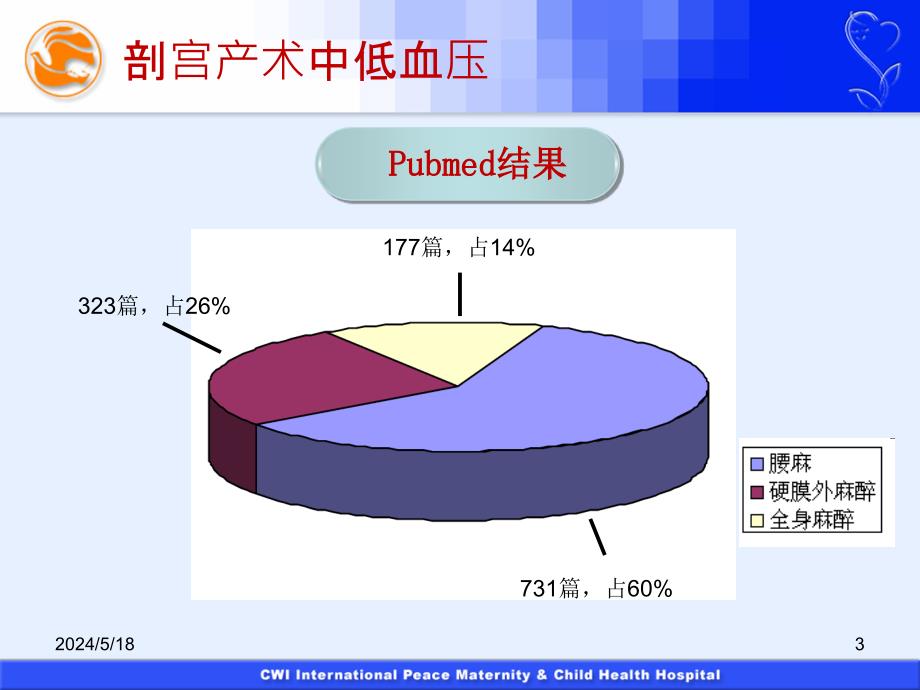 剖宫产麻醉后低血压研究进展PPT参考幻灯片_第3页