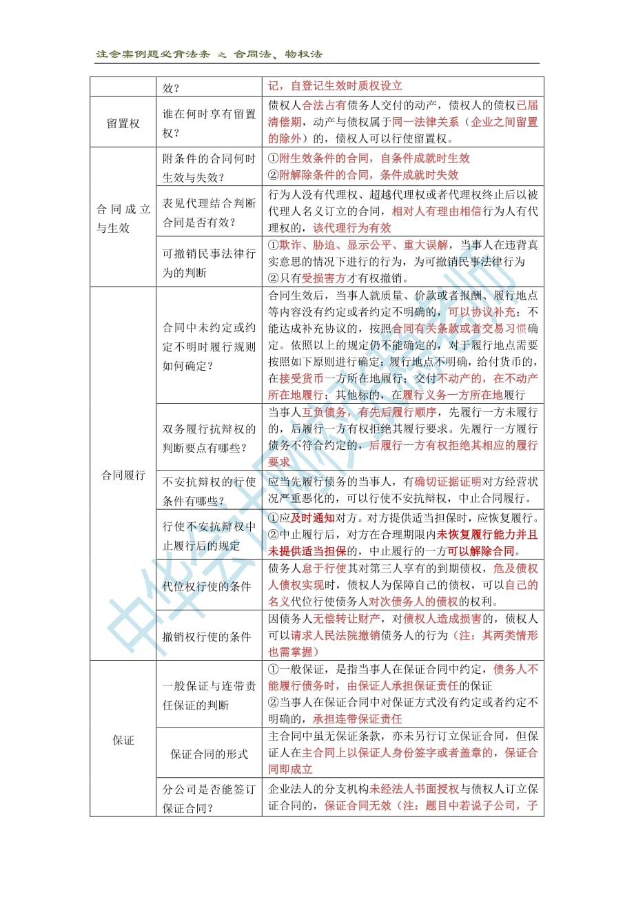 CPA《经济法》物权法+合同法(背诵版)_第3页