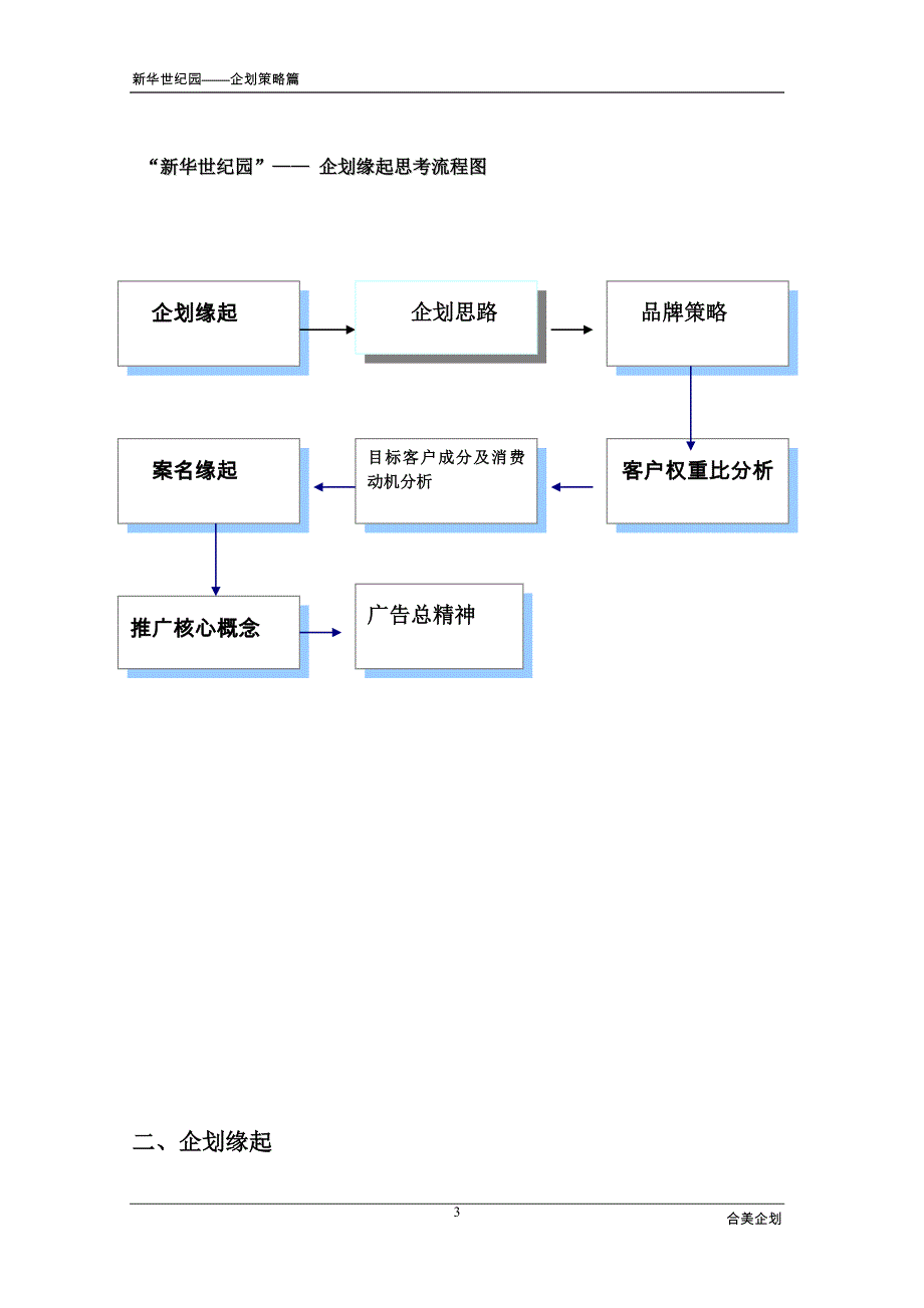 【房地产】新华世纪园-企划篇_第3页