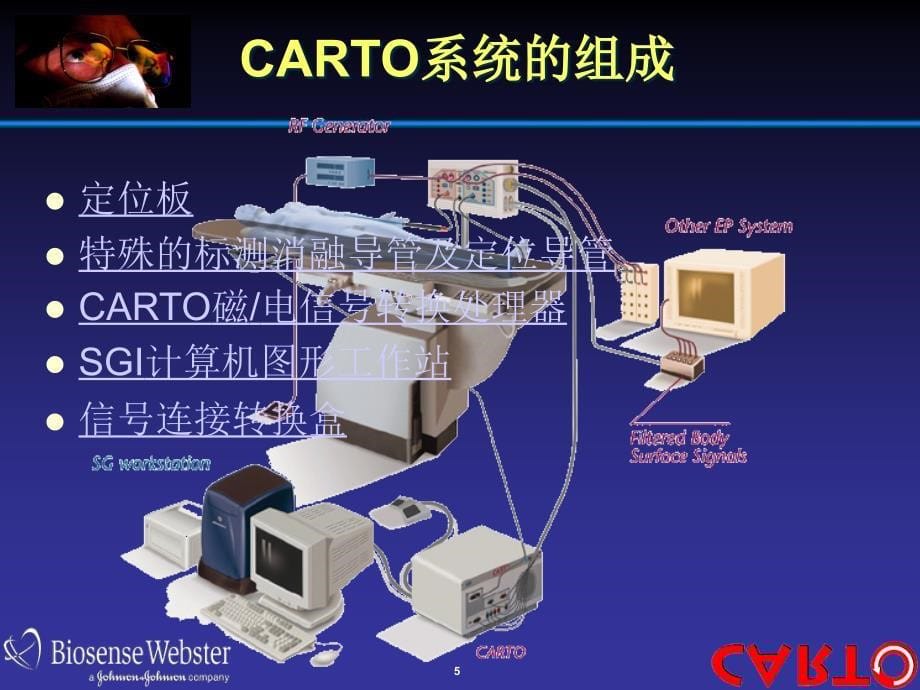 三维电解剖标测系统PPT参考幻灯片_第5页