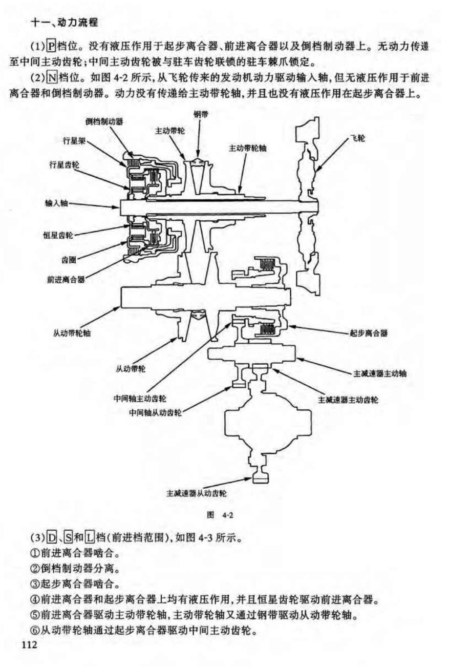 CVT变速箱维修手册_第4页