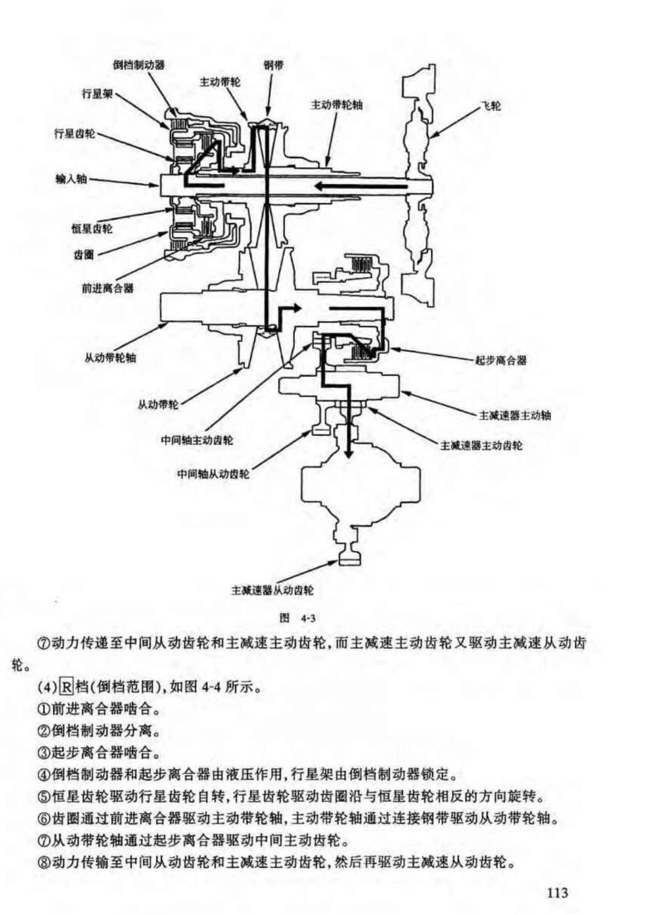 CVT变速箱维修手册_第5页