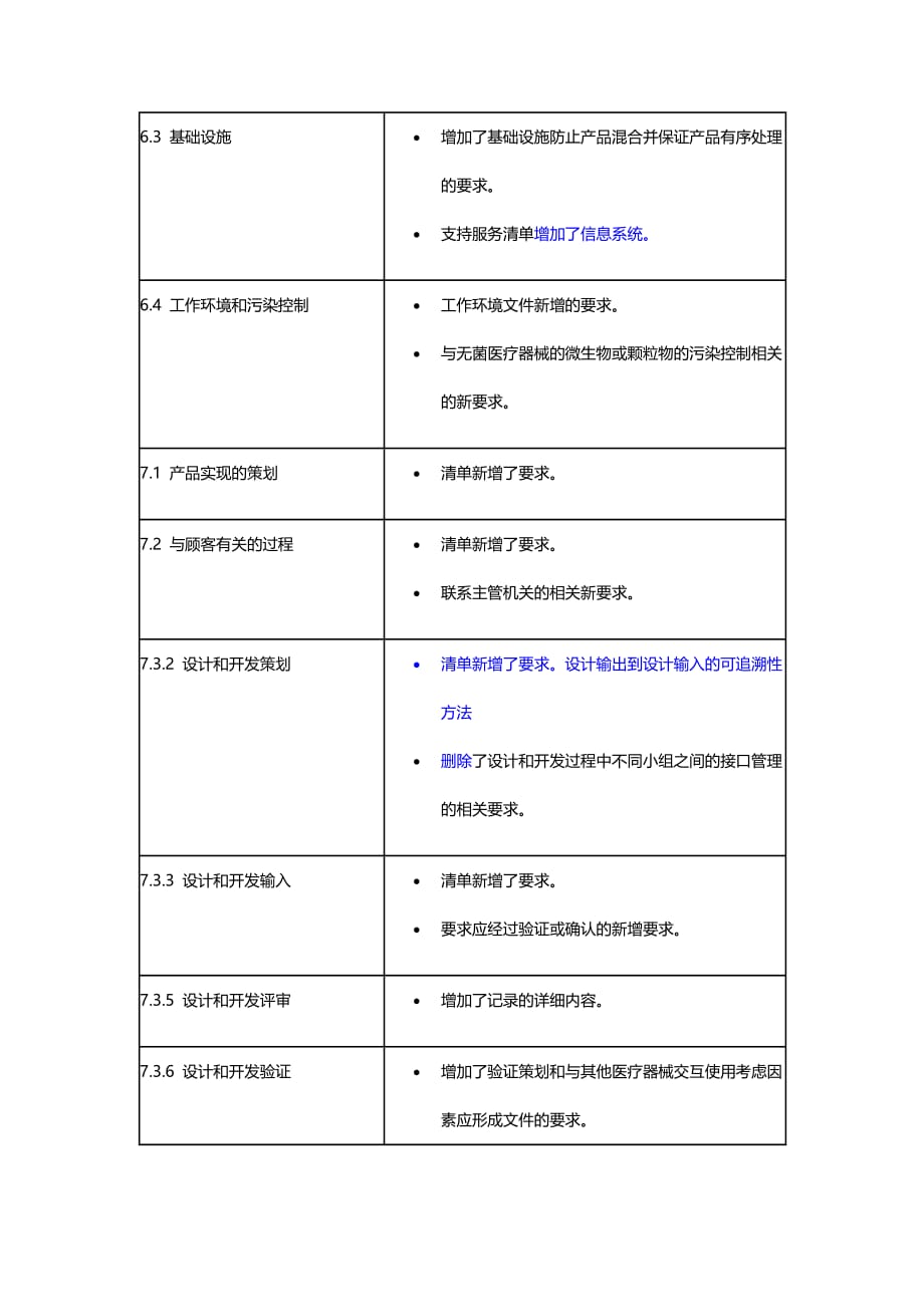 ISO13485的2016和2003版对比差异表_第4页