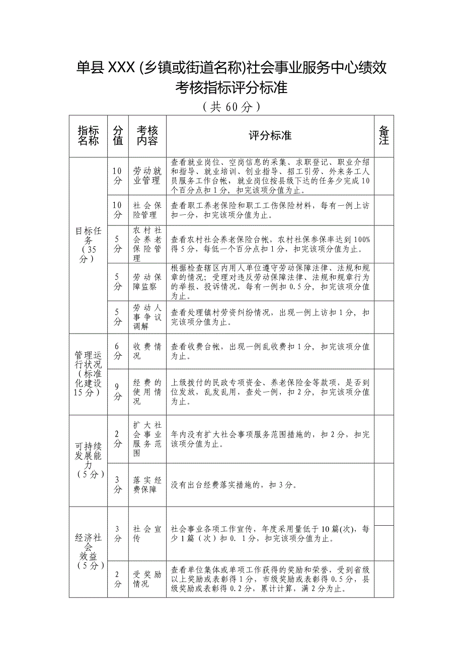 事业单位绩效考核方案-2019年文档_第2页