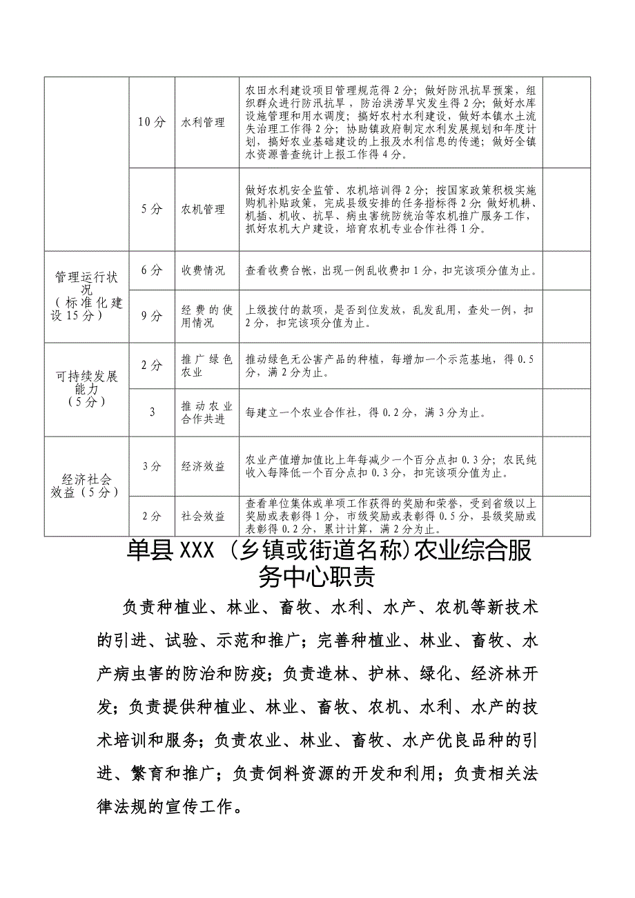 事业单位绩效考核方案-2019年文档_第4页