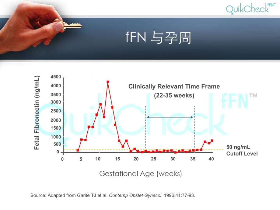 fFN临床应用PPT参考幻灯片_第3页