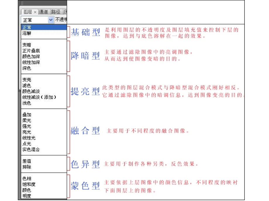 PS图层混合模式详解课件_第3页