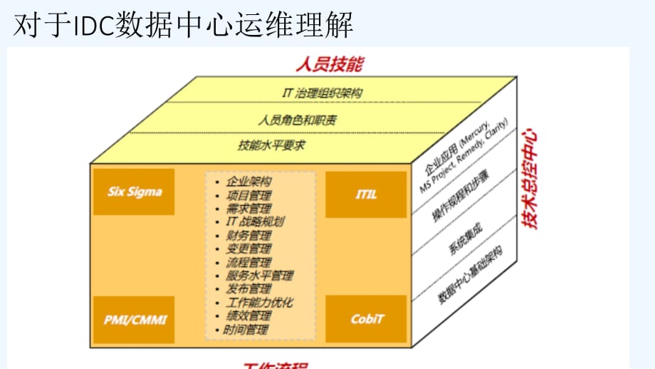 IDC运维-V_第3页