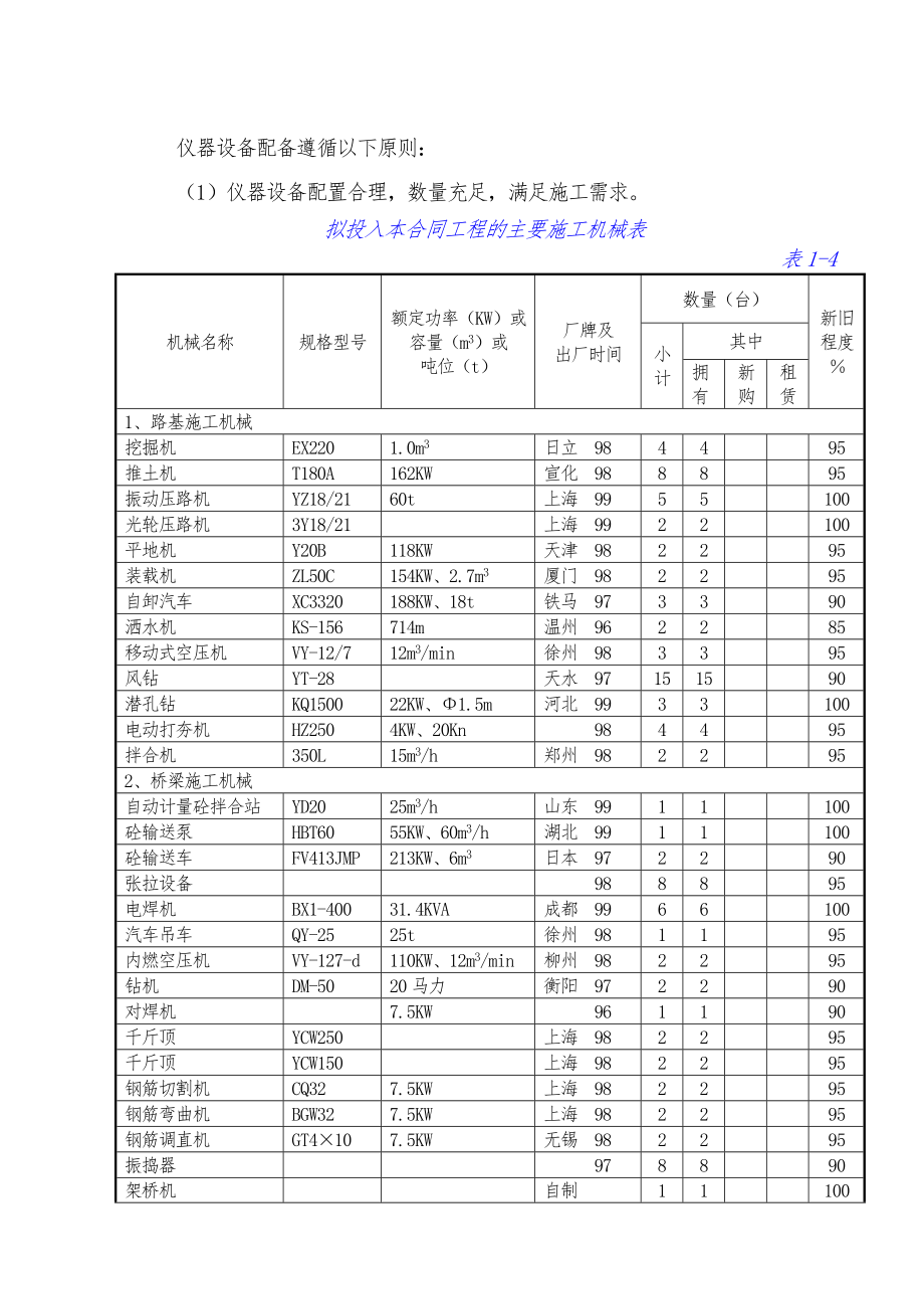 某高速公路招投标工程施工组织设计方案_第4页