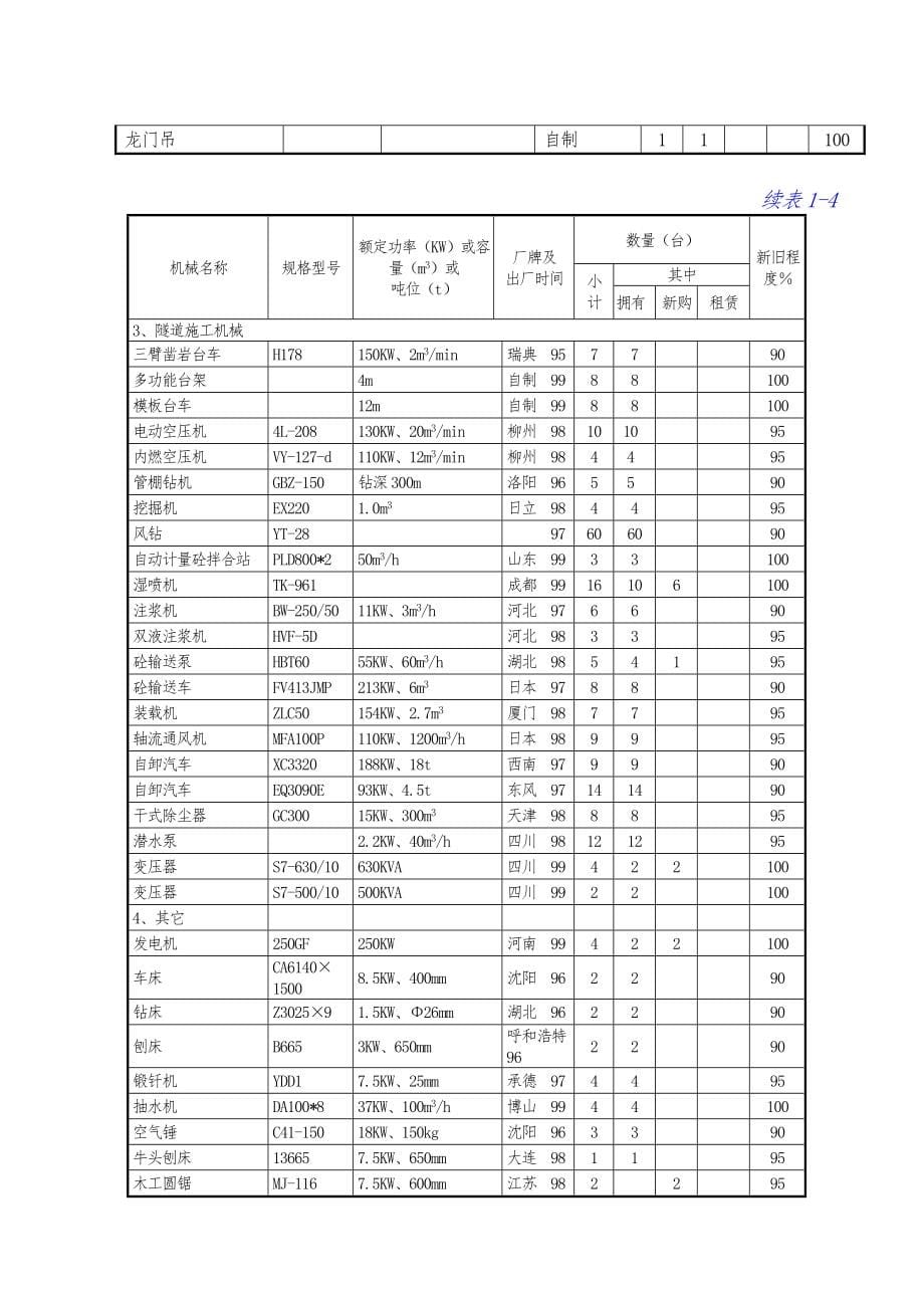 某高速公路招投标工程施工组织设计方案_第5页