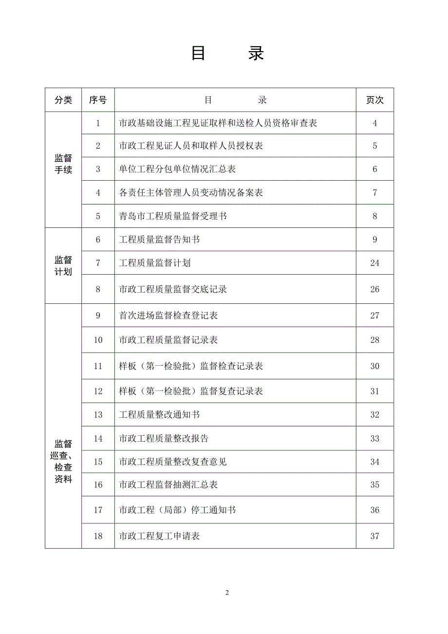 （质量管理套表）青岛市市政工程质量监督档案(样表)_第2页