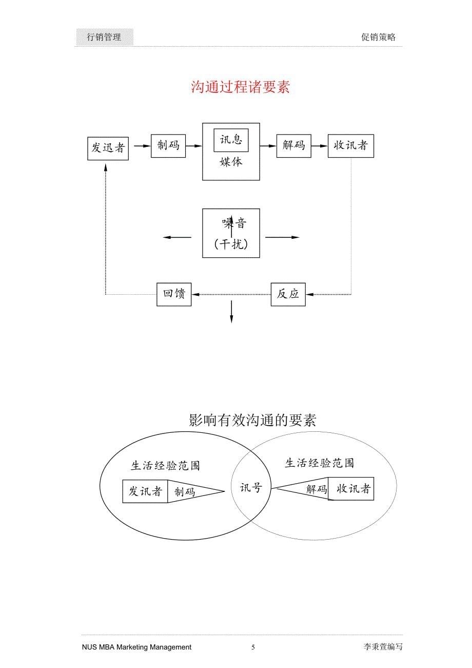 促销策略与行销管理(人员销售;广告;促销;公共宣传)_第5页