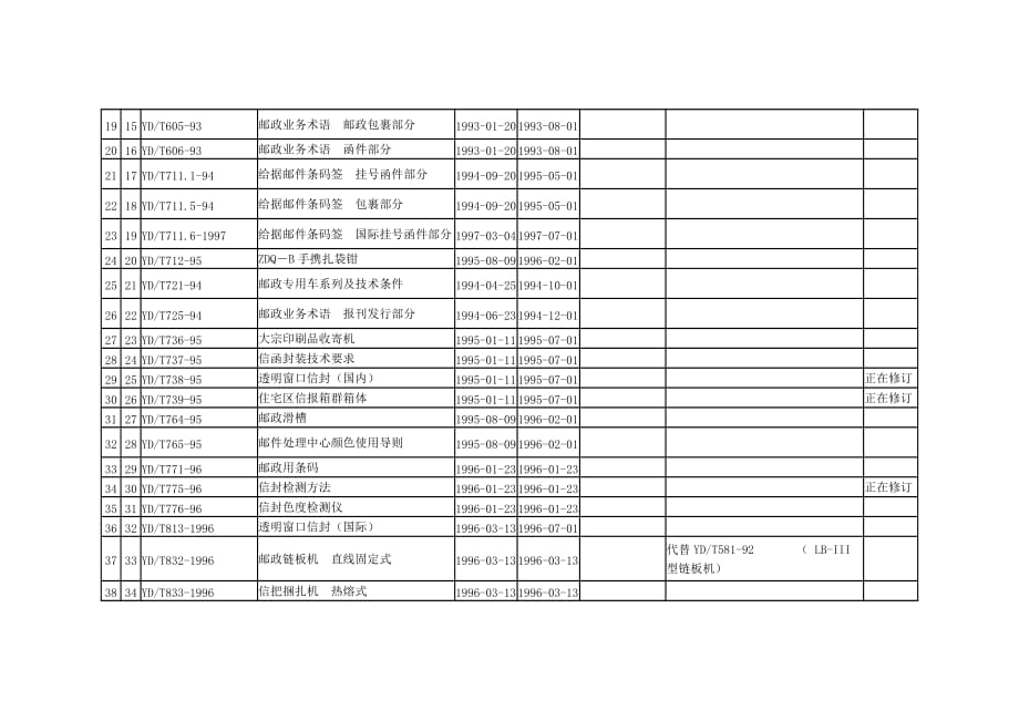 （邮政标准）邮政现行标准目录_第2页