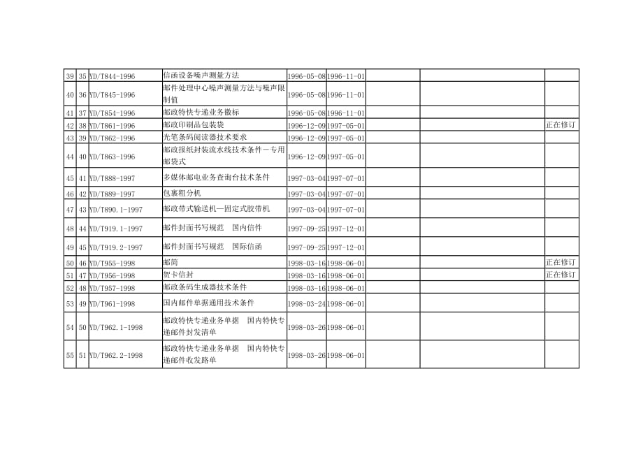 （邮政标准）邮政现行标准目录_第3页