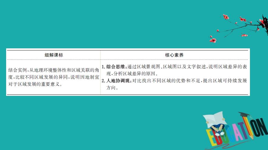 2021版地理名师讲练大一轮复习方略江苏专用鲁教版课件：11.2　自然环境和人类活动的区域差异_第3页