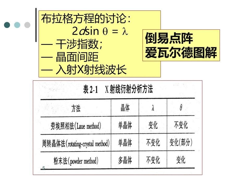 《材料分析方法》总复习PPT课件.ppt_第5页