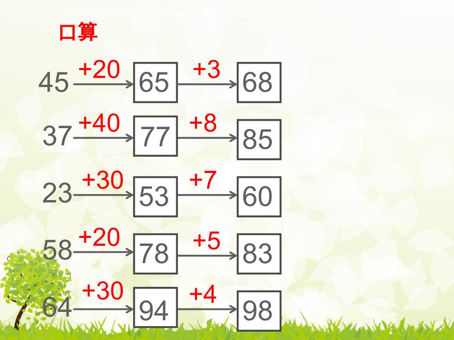 苏教版二年级下册数学《100以内两位数加两位数的口算》 (1)_第2页