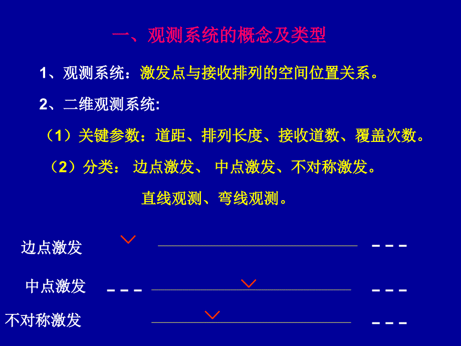 观测系统及设计思路演示教学_第2页