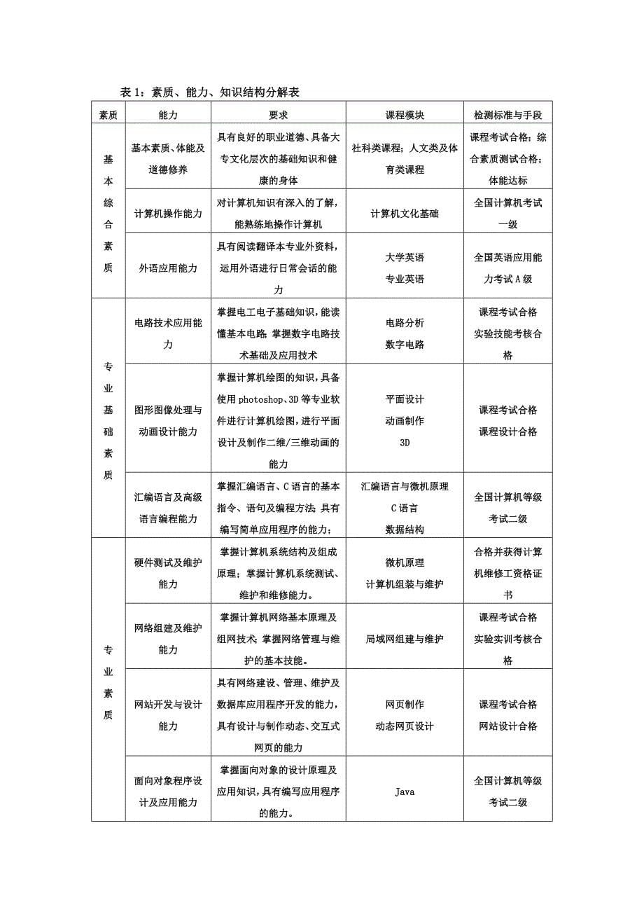 （营销培训）市场营销表单制作应用培训_第5页