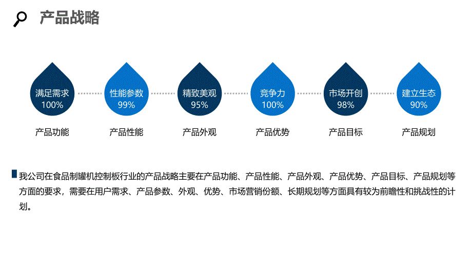 2020食品制罐机控制板企业战略经营方案_第4页