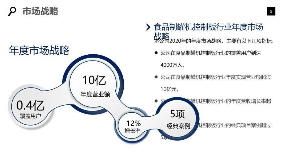 2020食品制罐机控制板企业战略经营方案_第5页