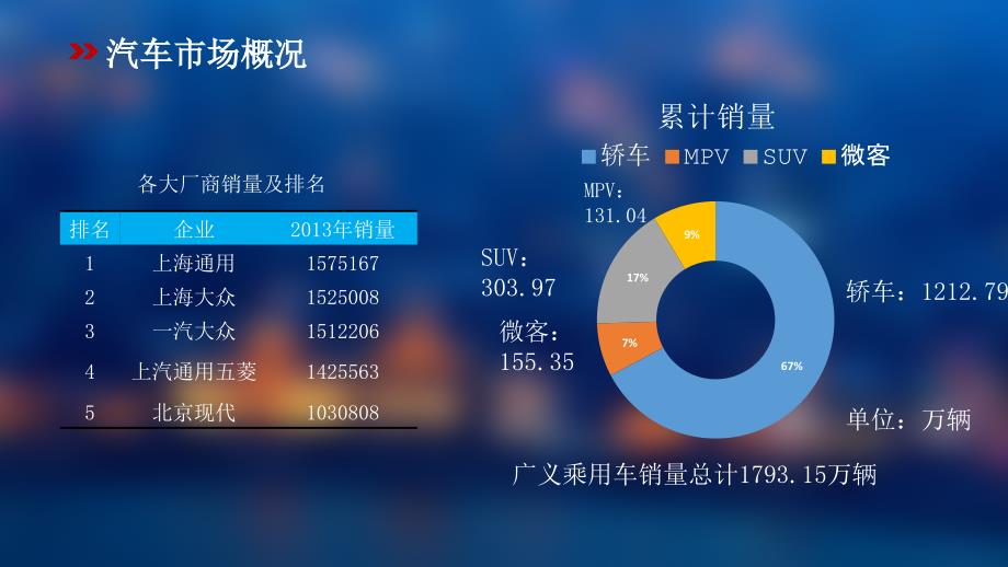 汽车营销分析_第4页