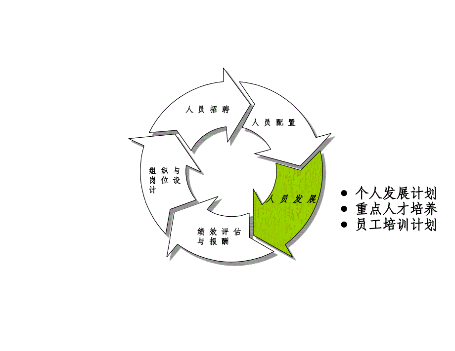 某某公司员工发展_第2页