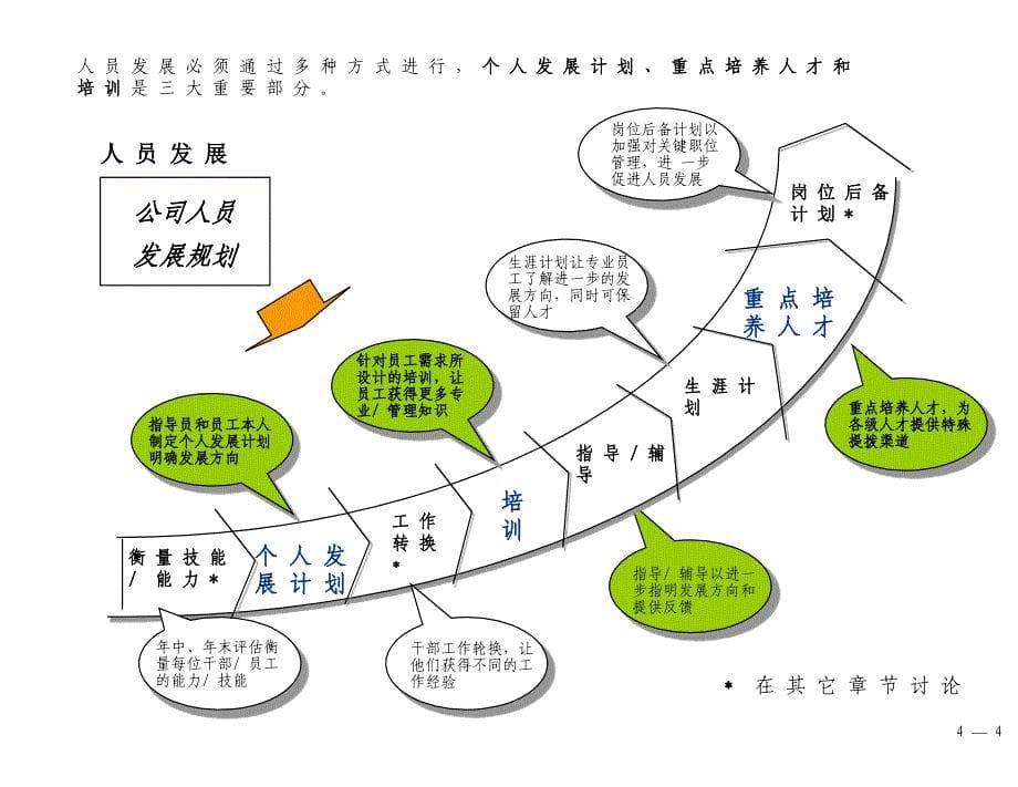 某某公司员工发展_第5页