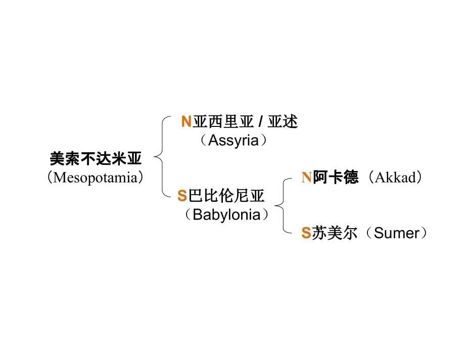 古代两河流域工艺美术教程文件_第5页