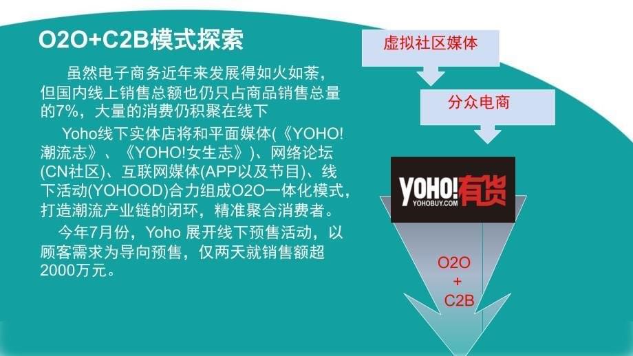 （精选推荐）YOHO电子商务模式案例分析_第5页