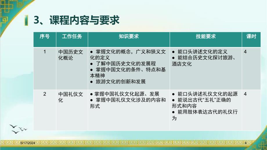 《中国历史文化》课程标准PPT课件.ppt_第4页