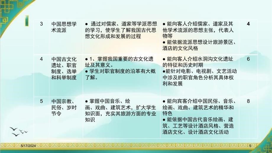 《中国历史文化》课程标准PPT课件.ppt_第5页