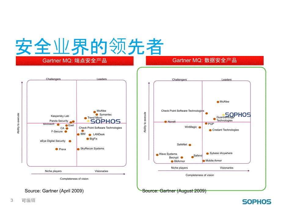 Sophos-SolutionsPPT课件.pptx_第3页