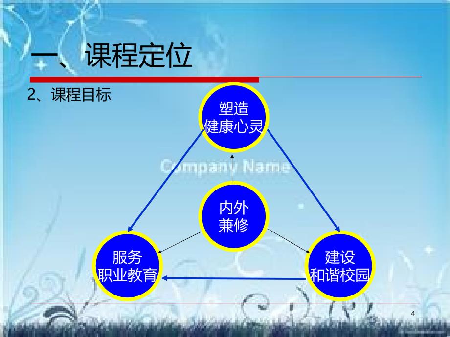 中职心理健康说课稿PPT课件.ppt_第4页