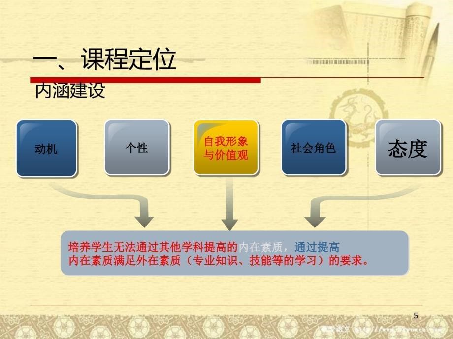 中职心理健康说课稿PPT课件.ppt_第5页