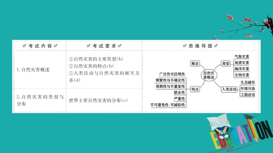 2021版地理名师讲练大一轮复习方略浙江专用湘教版课件：选修Ⅴ.1　自然灾害概述_第3页