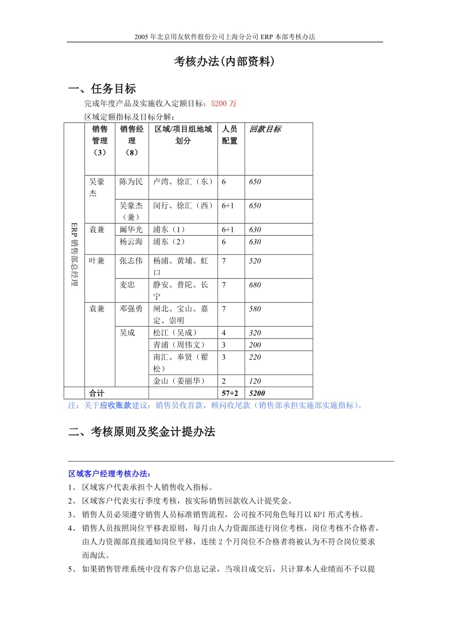 （营销制度及套表）常规销售考核办法_第1页