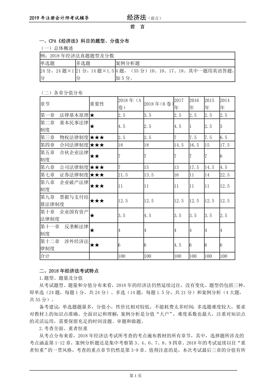 2019注会经济法基础班98讲讲义_第1页