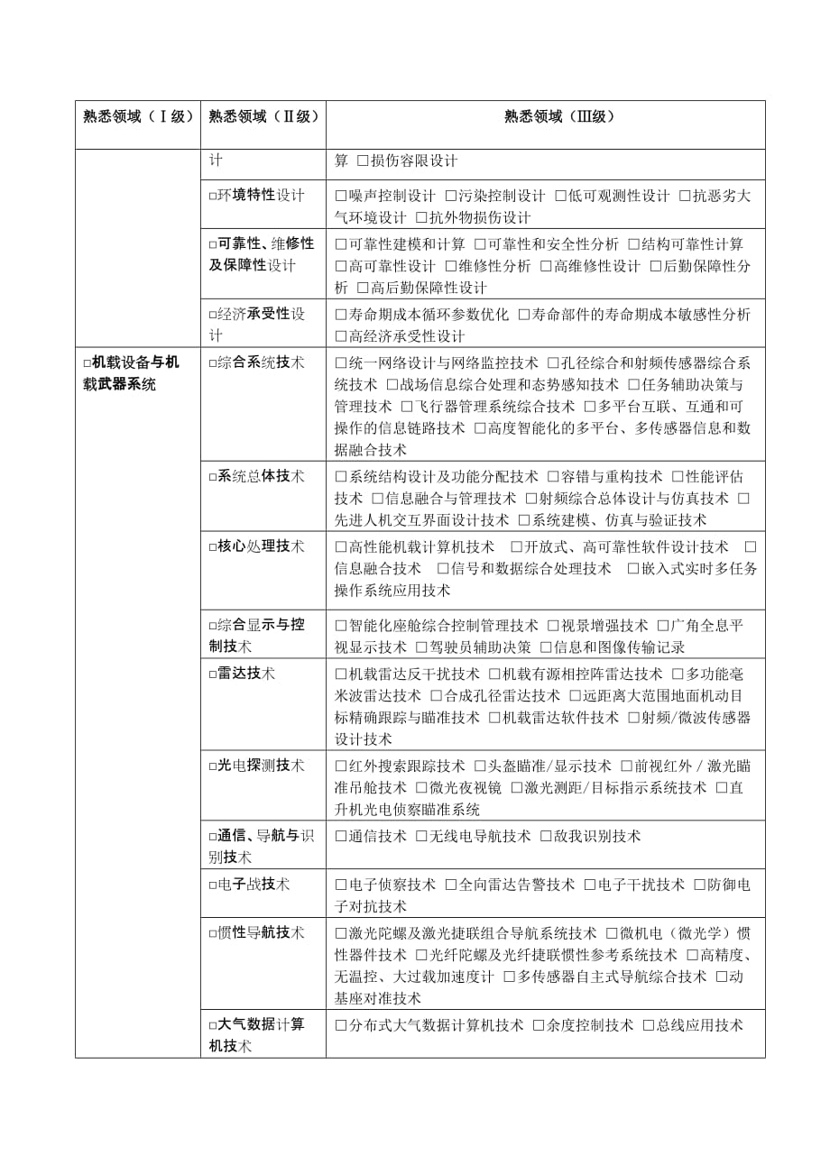 （项目管理）关于推荐航空科学基金项目同行评议专家的通知各有关学院_第3页