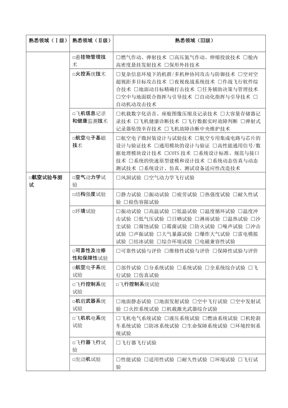 （项目管理）关于推荐航空科学基金项目同行评议专家的通知各有关学院_第4页