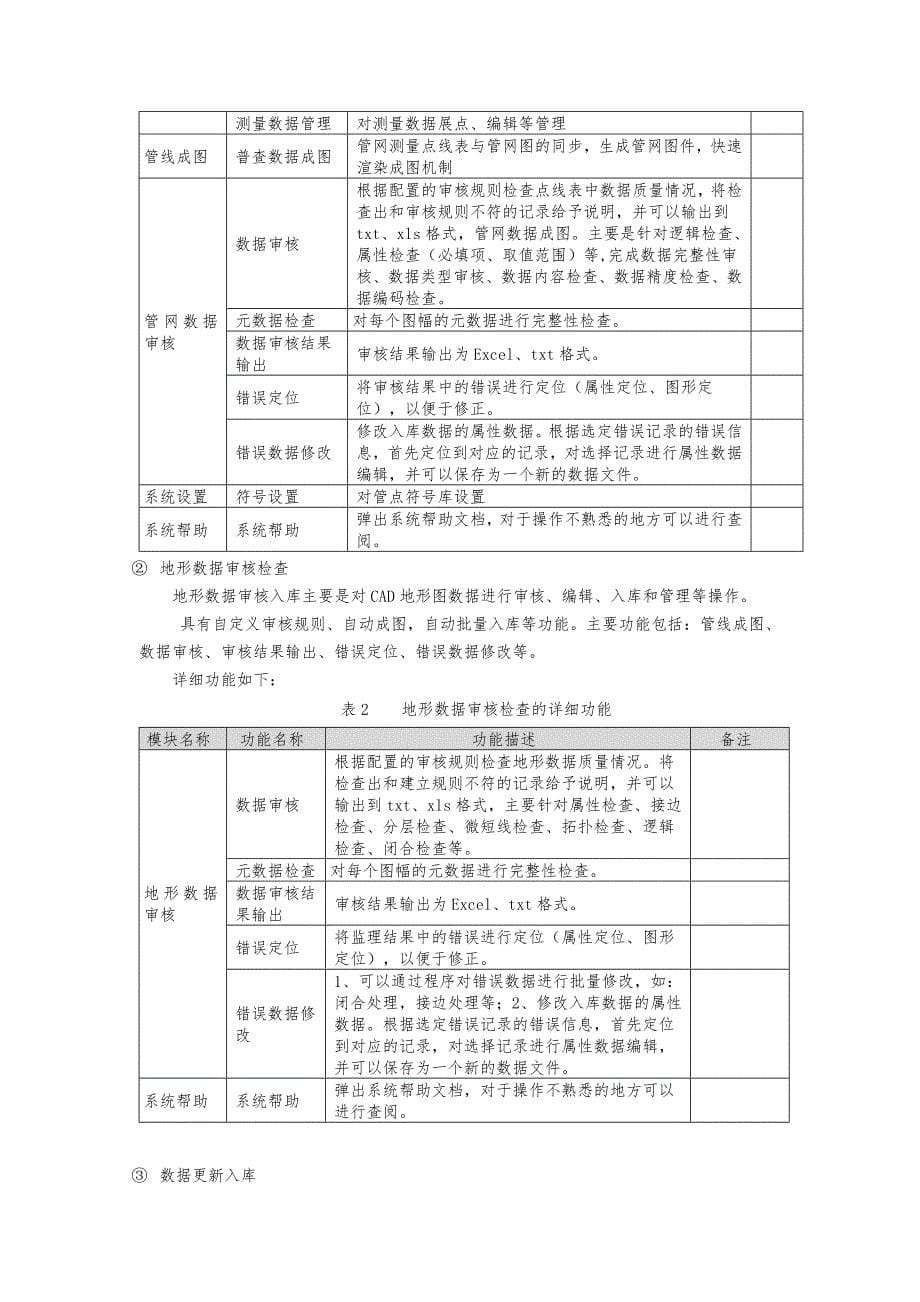 某xxx矿区综合管控信息系统设计_第5页