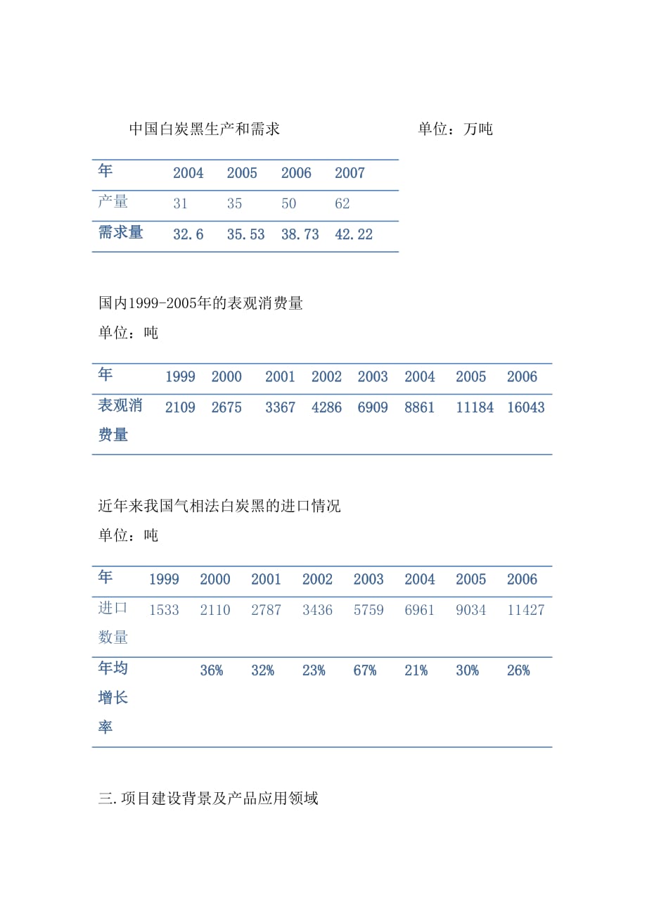 （项目管理）气相法白炭黑项目建议书_第4页