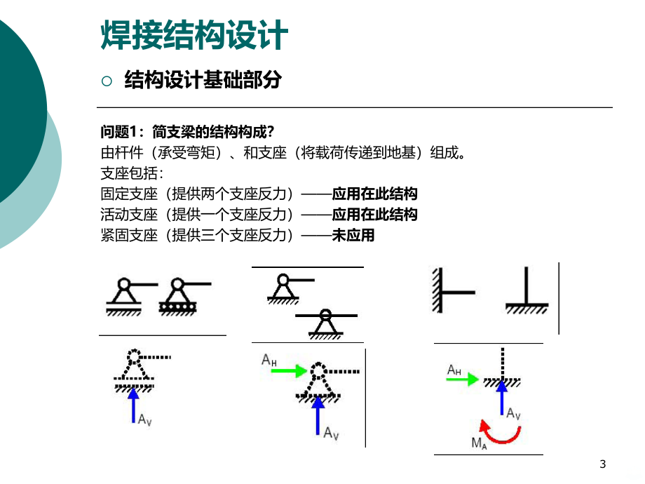 IWE培训PPT课件.ppt_第3页